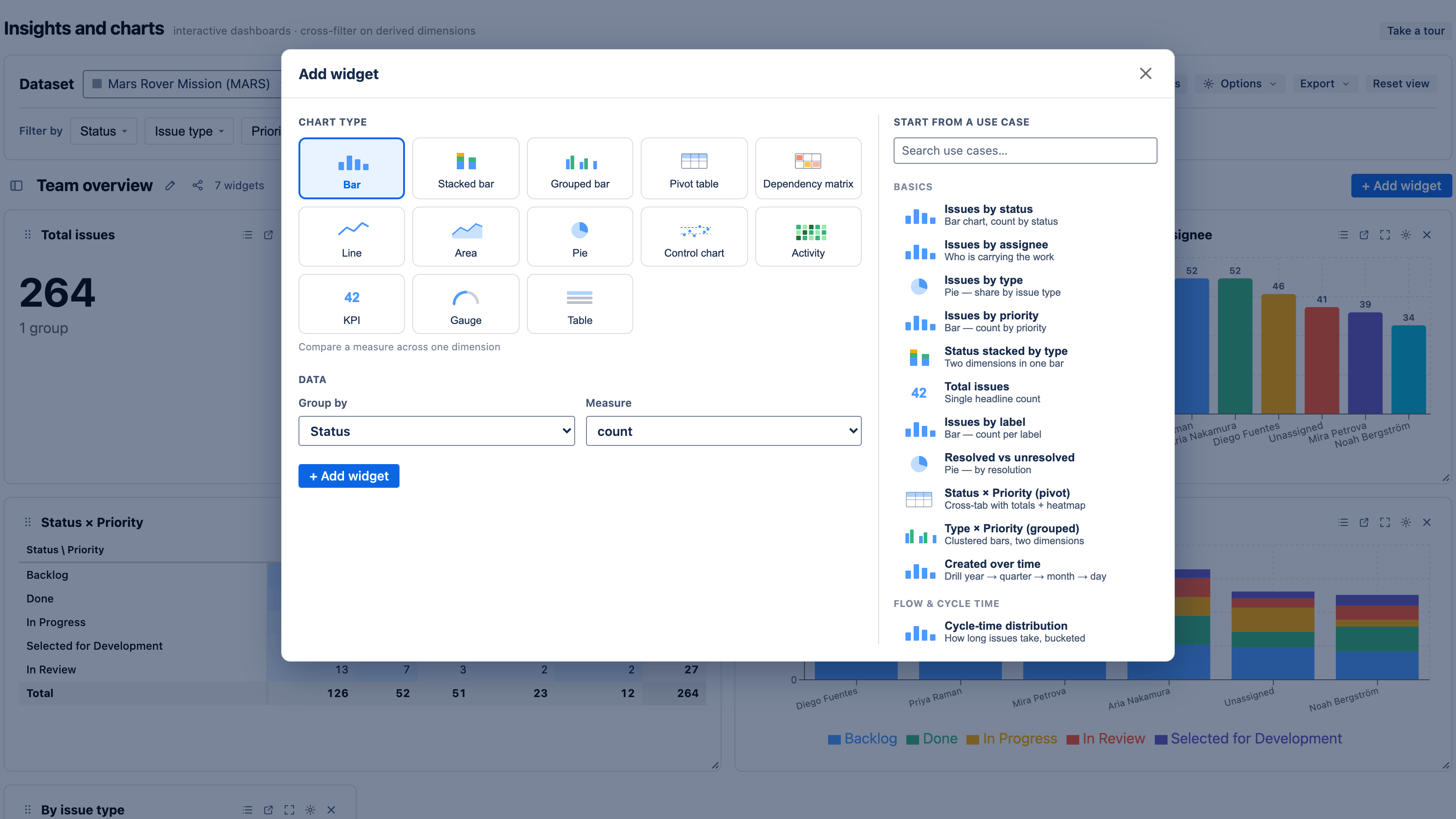 The Add-widget dialog — a chart-type builder and a gallery of ready-made use cases